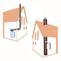 Edelstahl-Abgassysteme-LAS