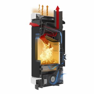 Kaminofen Thermorossi Dorica Evo Wood Stone optional kanalisierbar